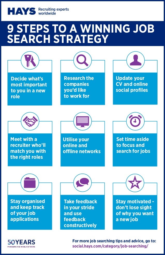 9 steps to a winning job search strategy