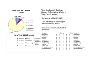 Job Search Strategy Template | XLS