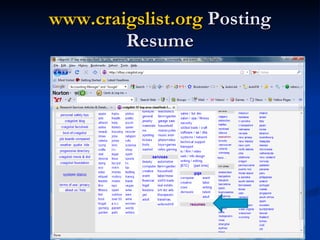 www.craigslist.org  Posting Resume 