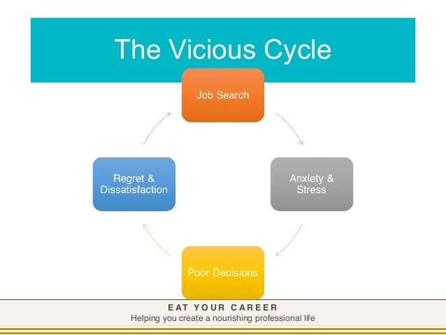 Job Search Success Secrets