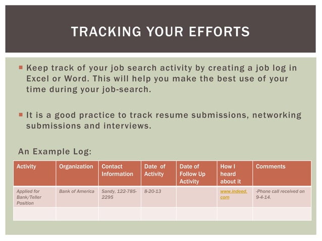 Job Search Techniques 101 | PPT