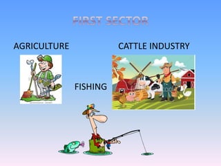 AGRICULTURE CATTLE INDUSTRY
FISHING
 