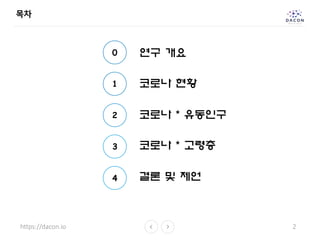 목차
1
2
3
https://dacon.io 2
연구 개요
코로나 현황
코로나 * 유동인구
0
코로나 * 고령층
4 결론 및 제언
 