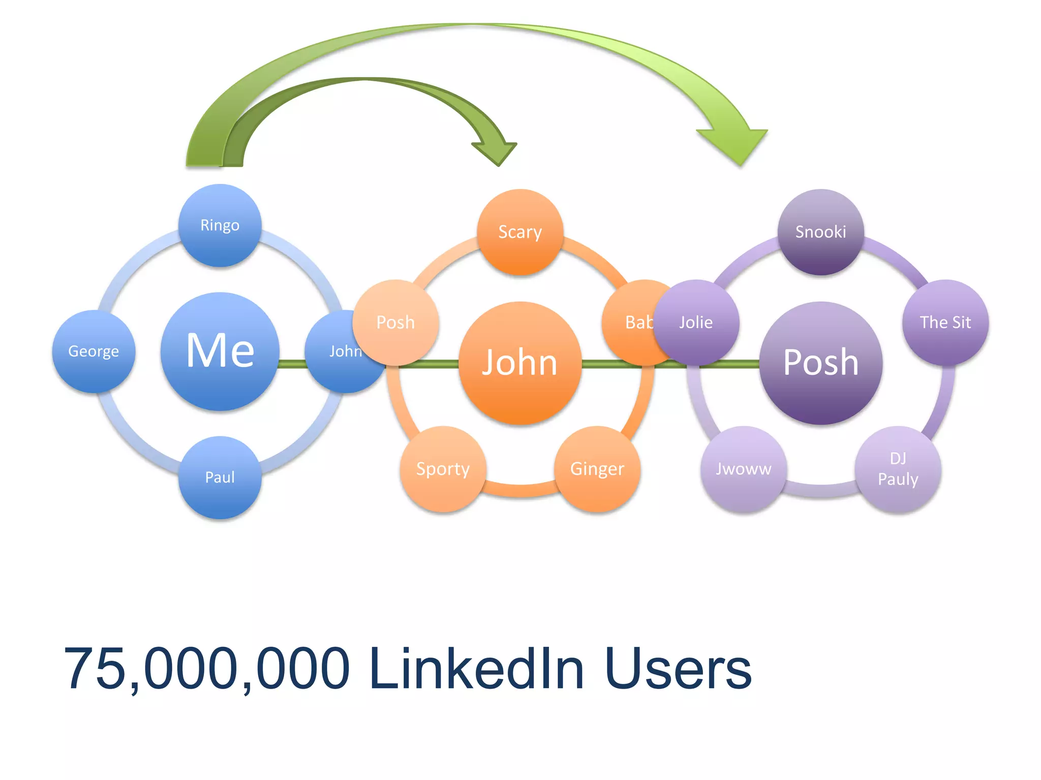 75,000,000 LinkedIn Users