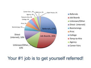 Your #1 job is to get yourself referred!