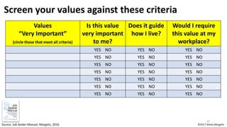 Screen your values against these criteria
Values
“Very Important”
(circle those that meet all criteria)
Is this value
very...