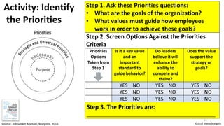 Activity: Identify
the Priorities
Step 1. Ask these Priorities questions:
• What are the goals of the organization?
• What...