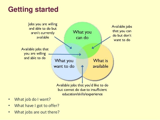 seeking job