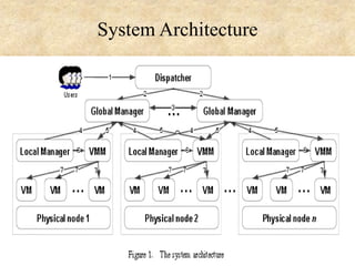 System Architecture

 