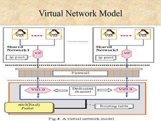 Virtual Network Model

 