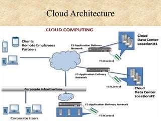 Cloud Architecture

 