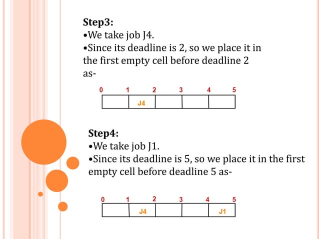 Job Sequencing With Deadlines PPT
