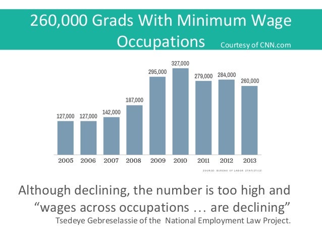 minimum wage job