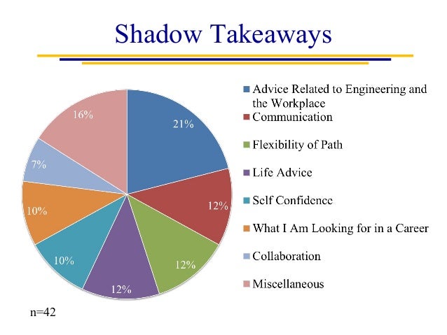 job shadowing new perspectives new ideas new interest job shadowing ideas
