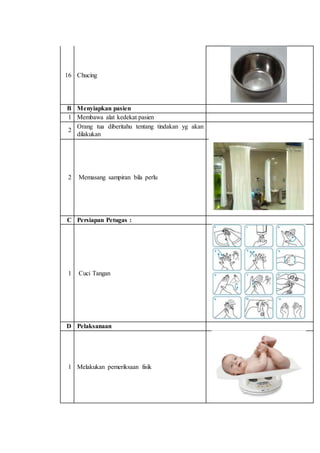 16 Chucing 
B Menyiapkan pasien 
1 Membawa alat kedekat pasien 
2 
Orang tua diberitahu tentang tindakan yg akan 
dilakukan 
2 Memasang sampiran bila perlu 
C Persiapan Petugas : 
1 Cuci Tangan 
D Pelaksanaan 
1 Melakukan pemeriksaan fisik 
 