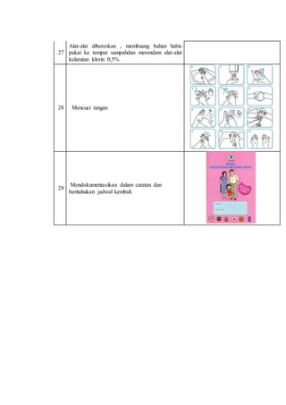 27 
Alat-alat dibereskan , membuang bahan habis 
pakai ke tempat sampahdan merendam alat-alat 
kelarutan klorin 0,5% 
28 Mencuci tangan 
29 
Mendokumentasikan dalam catatan dan 
beritahukan jadwal kembali 
