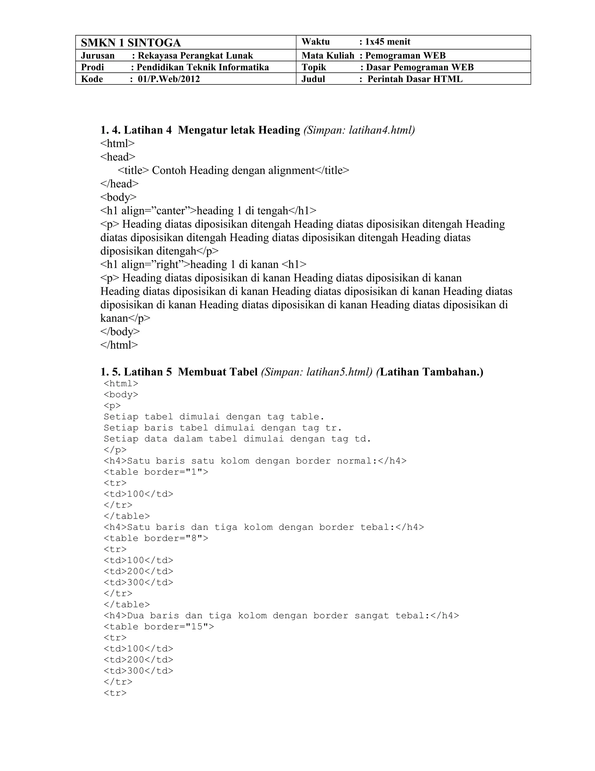 SMKN 1 SINTOGA Waktu : 1x45 menit
Jurusan : Rekayasa Perangkat Lunak Mata Kuliah : Pemograman WEB
Prodi : Pendidikan Teknik Informatika Topik : Dasar Pemograman WEB
Kode : 01/P.Web/2012 Judul : Perintah Dasar HTML
1. 4. Latihan 4 Mengatur letak Heading (Simpan: latihan4.html)
<html>
<head>
<title> Contoh Heading dengan alignment</title>
</head>
<body>
<h1 align=”canter”>heading 1 di tengah</h1>
<p> Heading diatas diposisikan ditengah Heading diatas diposisikan ditengah Heading
diatas diposisikan ditengah Heading diatas diposisikan ditengah Heading diatas
diposisikan ditengah</p>
<h1 align=”right”>heading 1 di kanan <h1>
<p> Heading diatas diposisikan di kanan Heading diatas diposisikan di kanan
Heading diatas diposisikan di kanan Heading diatas diposisikan di kanan Heading diatas
diposisikan di kanan Heading diatas diposisikan di kanan Heading diatas diposisikan di
kanan</p>
</body>
</html>
1. 5. Latihan 5 Membuat Tabel (Simpan: latihan5.html) (Latihan Tambahan.)
<html>
<body>
<p>
Setiap tabel dimulai dengan tag table.
Setiap baris tabel dimulai dengan tag tr.
Setiap data dalam tabel dimulai dengan tag td.
</p>
<h4>Satu baris satu kolom dengan border normal:</h4>
<table border="1">
<tr>
<td>100</td>
</tr>
</table>
<h4>Satu baris dan tiga kolom dengan border tebal:</h4>
<table border="8">
<tr>
<td>100</td>
<td>200</td>
<td>300</td>
</tr>
</table>
<h4>Dua baris dan tiga kolom dengan border sangat tebal:</h4>
<table border="15">
<tr>
<td>100</td>
<td>200</td>
<td>300</td>
</tr>
<tr>
 