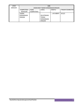 LOGO
SEKOLAH
SMK
JOOB SHEET TEKNIK KENDARAAN RINGAN
KOMPETENSI
KEAHLIAN
KODE
KOMPETENSI
JUDUL WAKTU TINGKAT/SEMESTER
TEKNIK
KENDARAAN
RINGAN
KELISTRIKAN
TEKNIK
KENDARAAN
RINGAN
.. x 45 MENIT XI/1/2
BuatlahKesimpulandanLaporanHasilPraktek 7
 