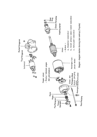 Bagian–bagianstarterdorongdansekrup(Toyota)
 