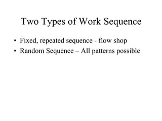 Two Types of Work Sequence
• Fixed, repeated sequence - flow shop
• Random Sequence – All patterns possible
 