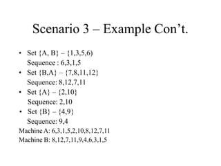 Scenario 3 – Example Con’t.
• Set {A, B} – {1,3,5,6)
Sequence : 6,3,1,5
• Set {B,A} – {7,8,11,12}
Sequence: 8,12,7,11
• Set {A} – {2,10}
Sequence: 2,10
• Set {B} – {4,9}
Sequence: 9,4
Machine A: 6,3,1,5,2,10,8,12,7,11
Machine B: 8,12,7,11,9,4,6,3,1,5
 