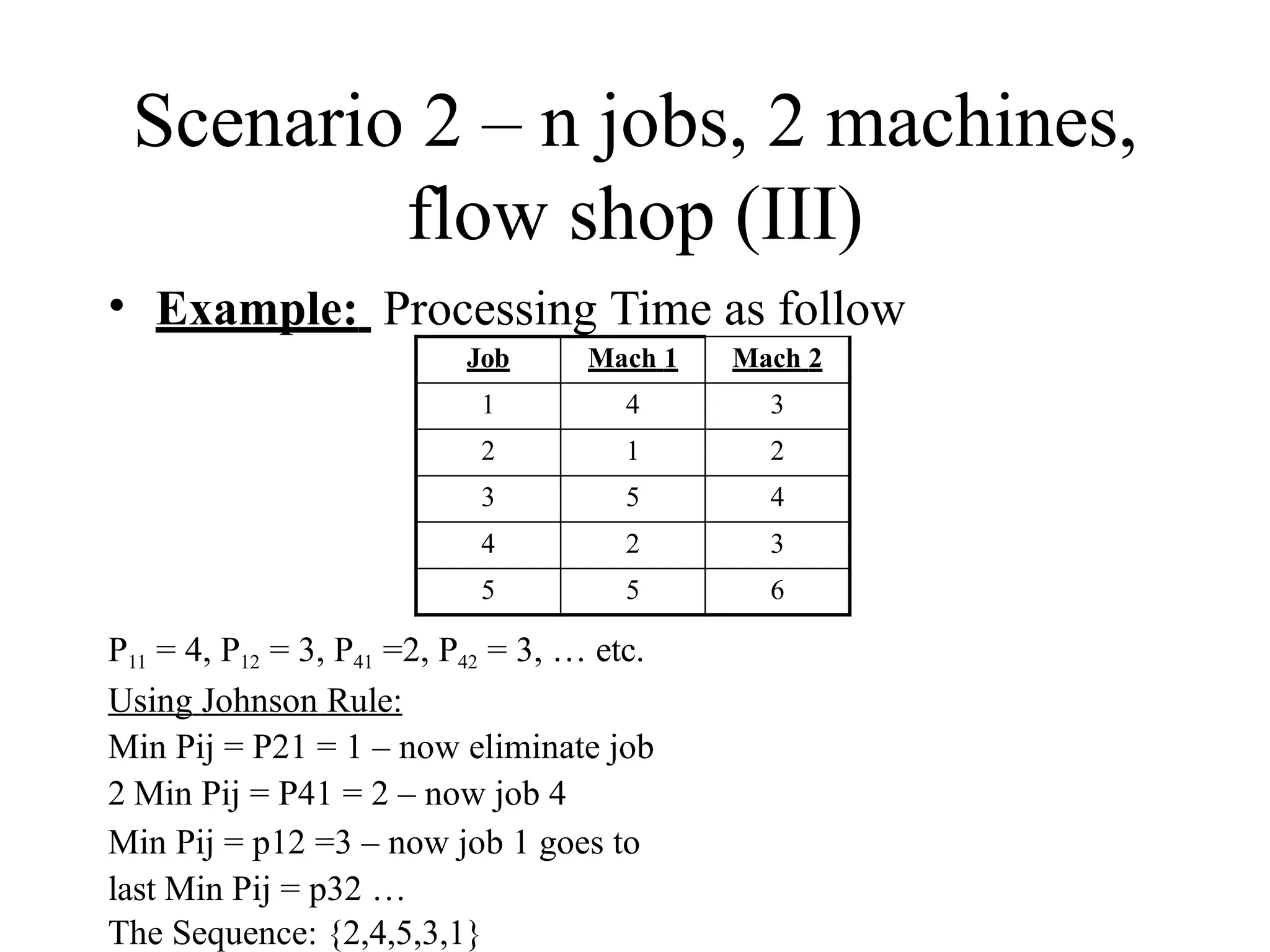 Scenario 2 – n jobs, 2 machines,
flow shop (III)
• Example: Processing Time as follow
Job Mach 1 Mach 2
1 4 3
2 1 2
3 5 4
4 2 3
5 5 6
P11 = 4, P12 = 3, P41 =2, P42 = 3, … etc.
Using Johnson Rule:
Min Pij = P21 = 1 – now eliminate job
2 Min Pij = P41 = 2 – now job 4
Min Pij = p12 =3 – now job 1 goes to
last Min Pij = p32 …
The Sequence: {2,4,5,3,1}
 