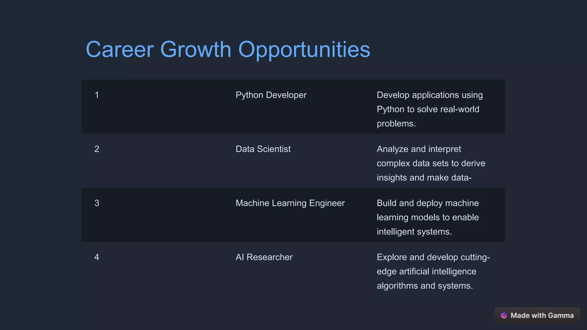 Python Programming Careers | PPT