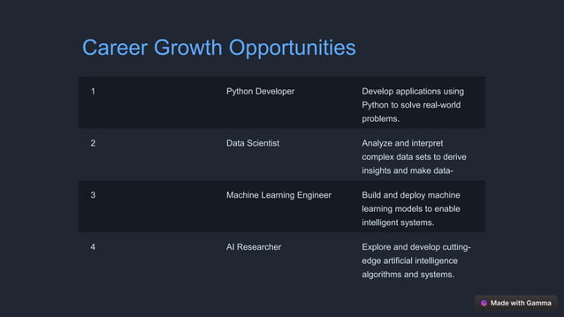 Python Programming Careers | PPT | Free Download