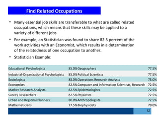 Find Related Occupations
12
Educational Psychologists 85.0%Geographers 77.5%
Industrial-Organizational Psychologists 85.0%Political Scientists 77.5%
Sociologists 85.0%Operations Research Analysts 75.0%
Economists 82.5%Computer and Information Scientists, Research 72.5%
Market Research Analysts 82.5%Epidemiologists 72.5%
Survey Researchers 82.5%Physicists 72.5%
Urban and Regional Planners 80.0%Anthropologists 72.5%
Mathematicians 77.5%Biophysicists 70.0%
• Many essential job skills are transferable to what are called related
occupations, which means that these skills may be applied to a
variety of different jobs
• For example, an Statistician was found to share 82.5 percent of the
work activities with an Economist, which results in a determination
of the relatedness of one occupation to another.
• Statistician Example:
 