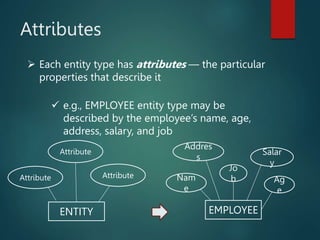 Attributes
 Each entity type has attributes — the particular
properties that describe it
 e.g., EMPLOYEE entity type may be
described by the employee’s name, age,
address, salary, and job
EMPLOYEE
Nam
e
Addres
s
Salar
y
Jo
b Ag
e
ENTITY
Attribute
Attribute
Attribute
 