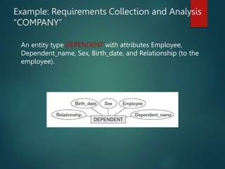Example: Requirements Collection and Analysis
“COMPANY”
An entity type DEPENDENT with attributes Employee,
Dependent_name, Sex, Birth_date, and Relationship (to the
employee).
 