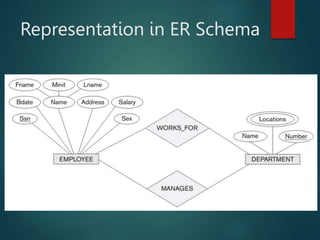 Representation in ER Schema
 