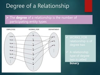 Degree of a Relationship
 The degree of a relationship is the number of
participating entity types
 WORKS_FOR
ralationship is of
degree two
 A relationship
type of degree
two is called
binary
 