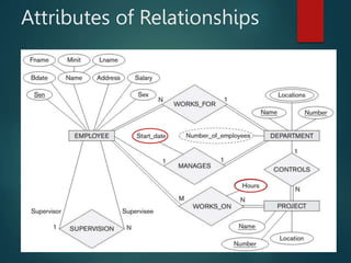 Attributes of Relationships
 