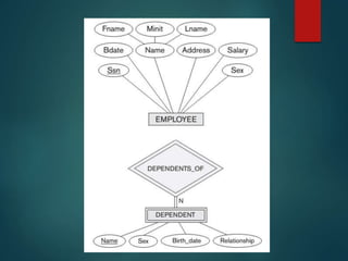 Jobs manager vs supervisor.pptx