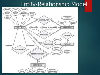 Entity-Relationship Model
 