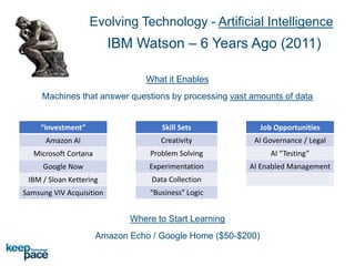 Evolving Technology - Artificial Intelligence
IBM Watson – 6 Years Ago (2011)
What it Enables
Machines that answer questio...