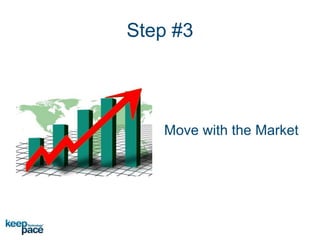 Step #3
Move with the Market
 