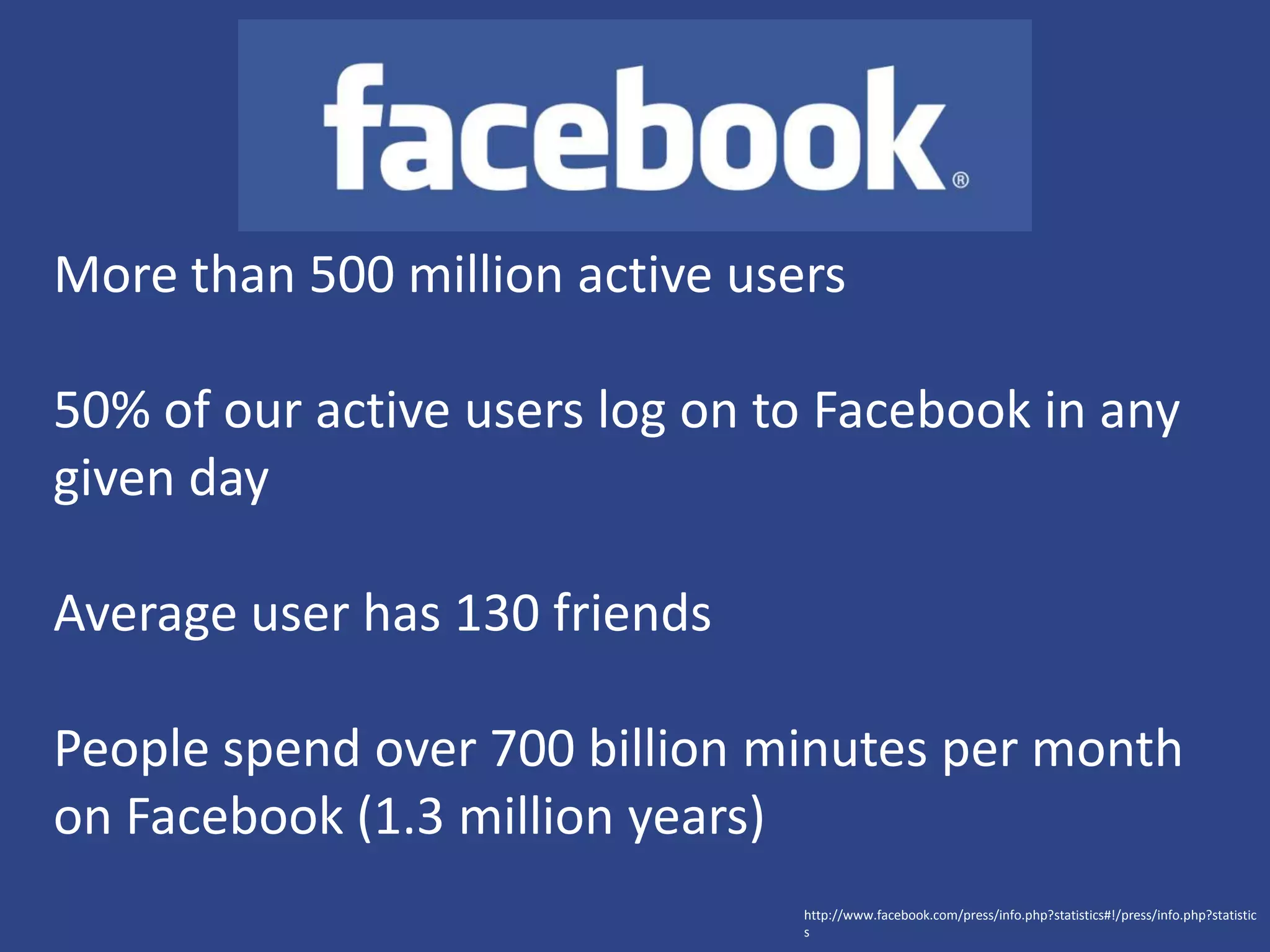 More than 500 million active users50% of our active users log on to Facebook in any given dayAverage user has 130 friendsPeople spend over 700 billion minutes per month on Facebook (1.3 million years)http://www.facebook.com/press/info.php?statistics#!/press/info.php?statistics
