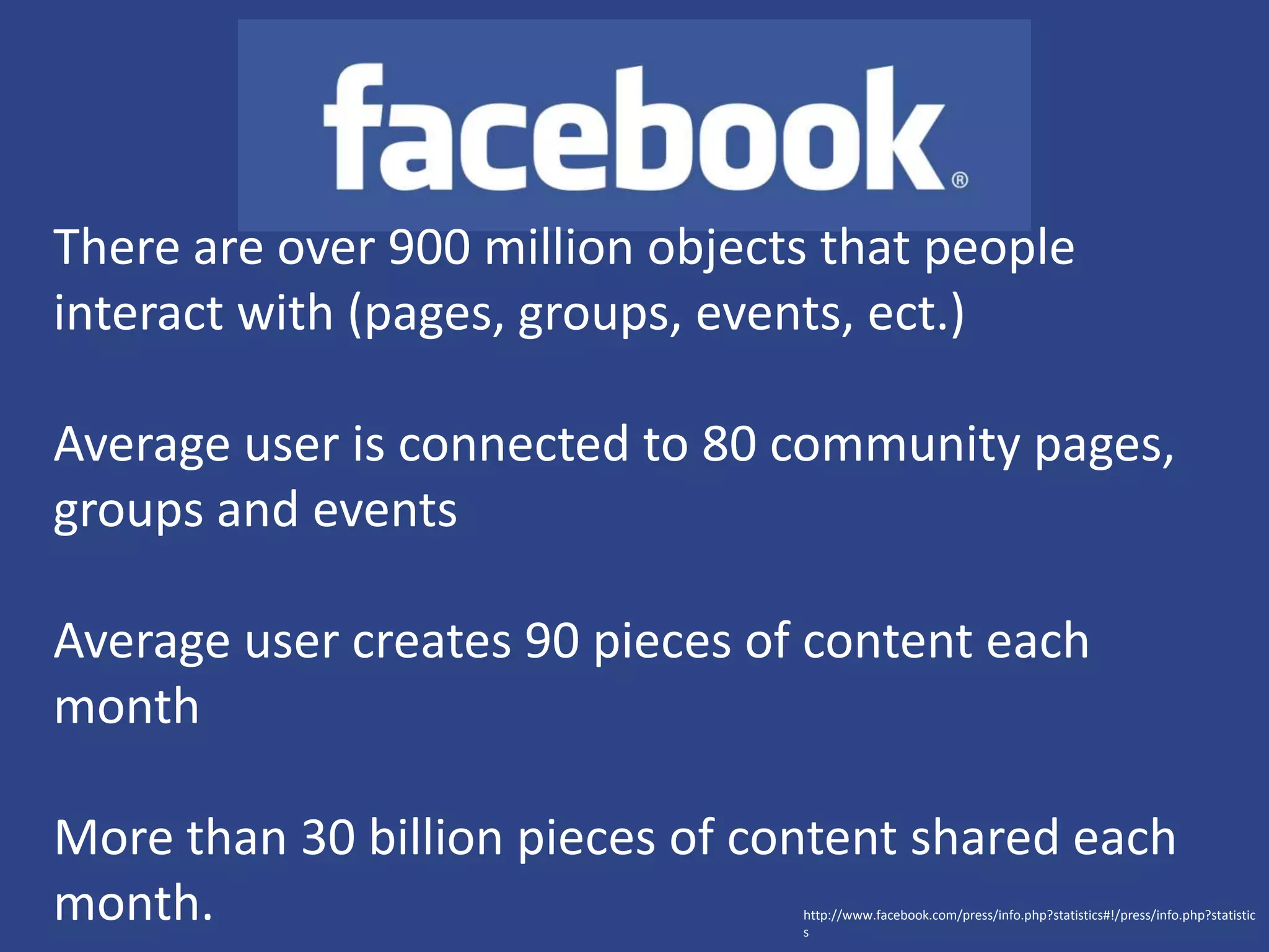 There are over 900 million objects that people interact with (pages, groups, events, ect.)Average user is connected to 80 community pages, groups and events Average user creates 90 pieces of content each monthMore than 30 billion pieces of content shared each month. http://www.facebook.com/press/info.php?statistics#!/press/info.php?statistics