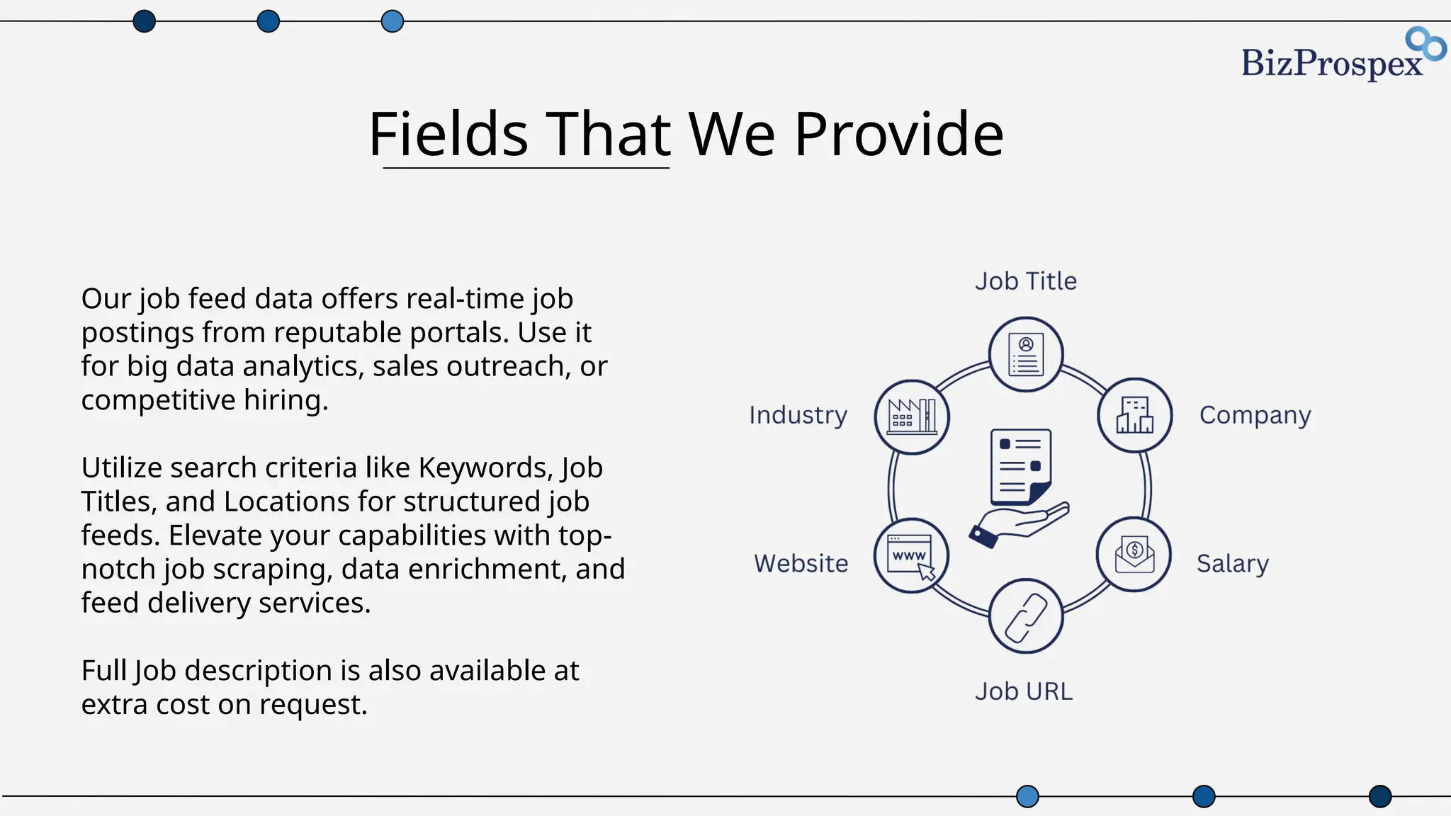 Fields That We Provide
Our job feed data offers real-time job
postings from reputable portals. Use it
for big data analytics, sales outreach, or
competitive hiring.
Utilize search criteria like Keywords, Job
Titles, and Locations for structured job
feeds. Elevate your capabilities with top-
notch job scraping, data enrichment, and
feed delivery services.
Full Job description is also available at
extra cost on request.
 