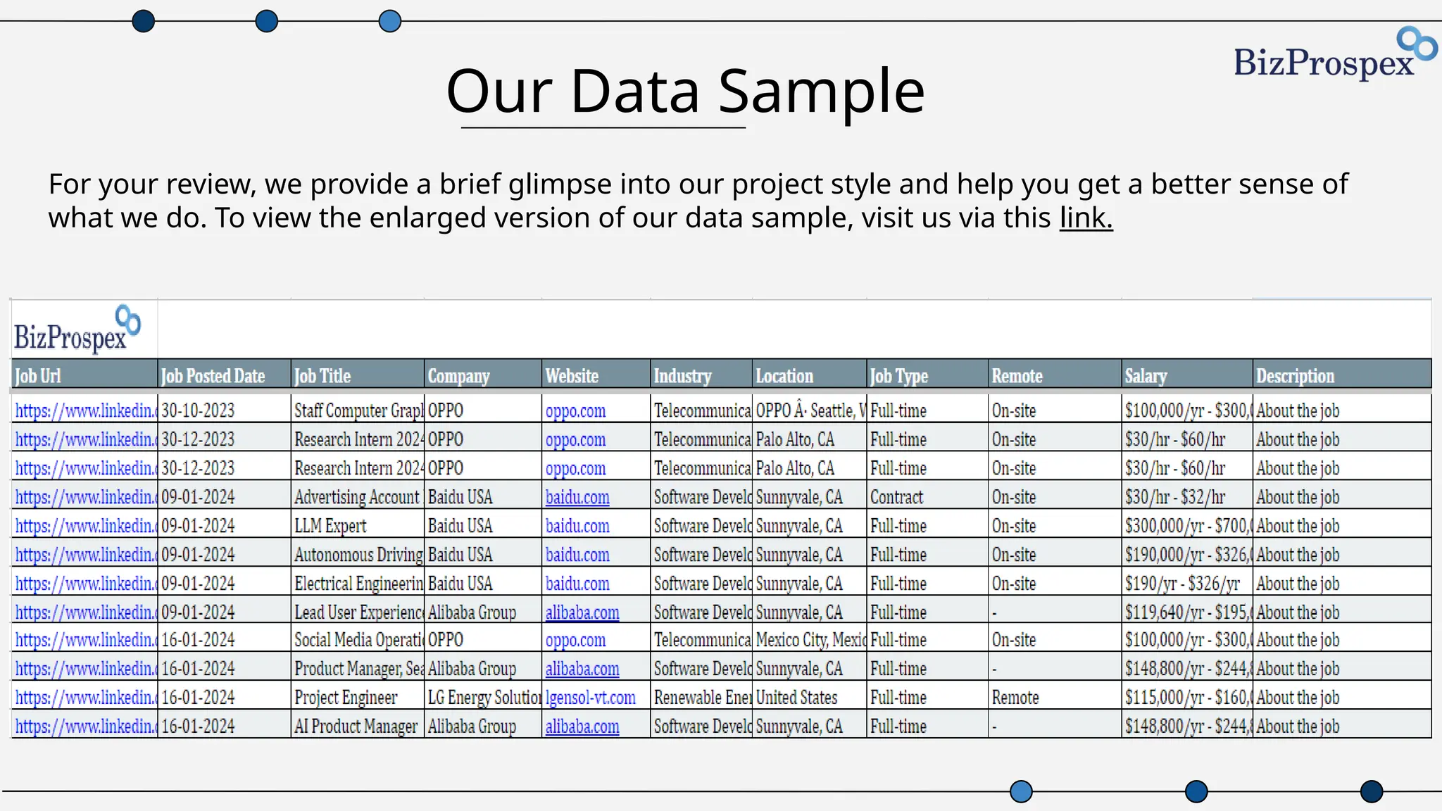 Our Data Sample
For your review, we provide a brief glimpse into our project style and help you get a better sense of
what we do. To view the enlarged version of our data sample, visit us via this link.
 