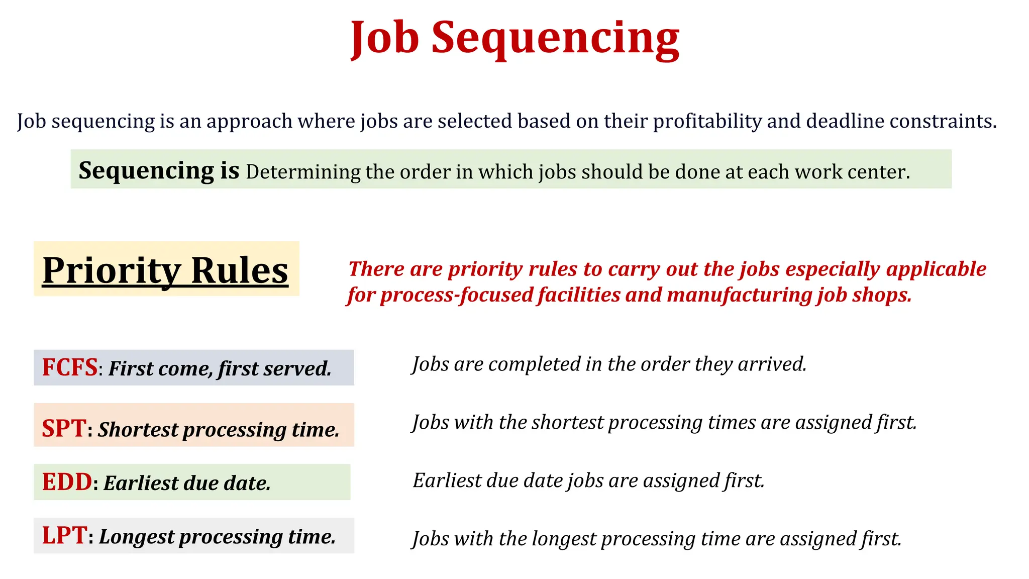 Jobs Sequencing with Priority Rules.pptx