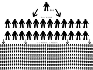 Job at Social Media Slideshow