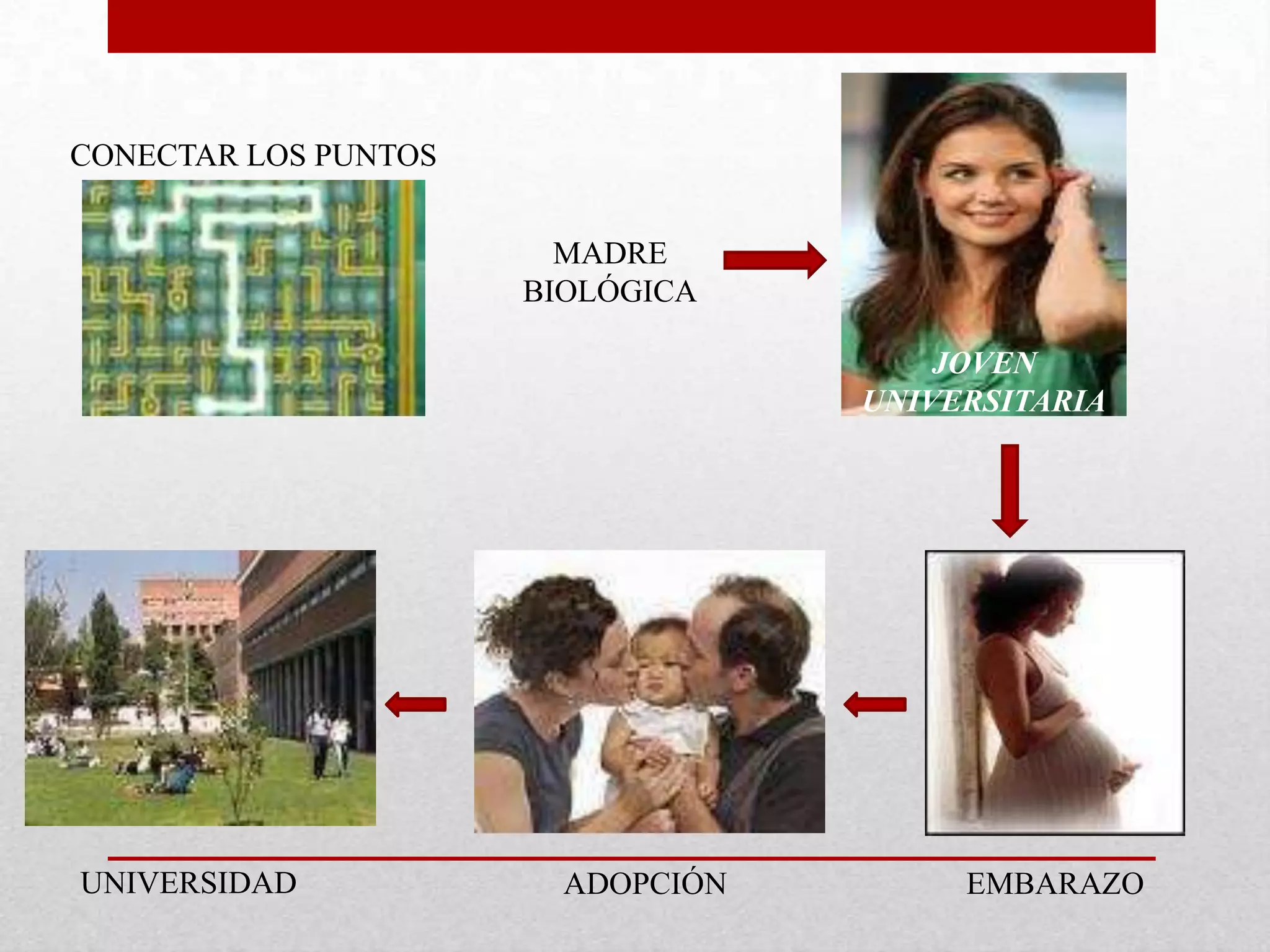 CONECTAR LOS PUNTOSMADRE BIOLÓGICAJOVEN UNIVERSITARIAUNIVERSIDADADOPCIÓNEMBARAZO