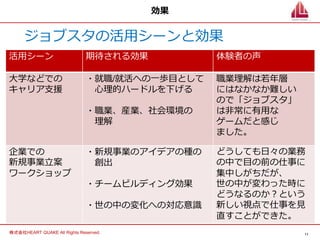 11
株式会社HEART QUAKE All Rights Reserved.
効果
ジョブスタの活用シーンと効果
活用シーン 期待される効果 体験者の声
大学などでの
キャリア支援
・就職/就活への一歩目として
心理的ハードルを下げる
・職業、産業、社会環境の
理解
職業理解は若年層
にはなかなか難しい
ので「ジョブスタ」
は非常に有用な
ゲームだと感じ
ました。
企業での
新規事業立案
ワークショップ
・新規事業のアイデアの種の
創出
・チームビルディング効果
・世の中の変化への対応意識
どうしても日々の業務
の中で目の前の仕事に
集中しがちだが、
世の中が変わった時に
どうなるのか？という
新しい視点で仕事を見
直すことができた。
 