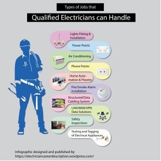 Jobs that an Electrician can Handle - Infographic
