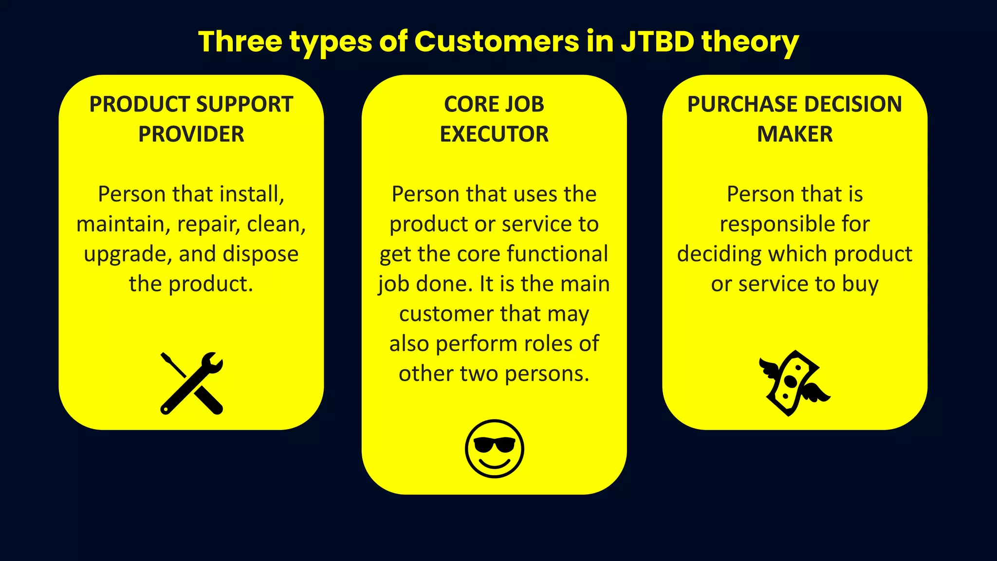 Three types of Customers in JTBD theory
CORE JOB
EXECUTOR
Person that uses the
product or service to
get the core functional
job done. It is the main
customer that may
also perform roles of
other two persons.
PRODUCT SUPPORT
PROVIDER
Person that install,
maintain, repair, clean,
upgrade, and dispose
the product.
PURCHASE DECISION
MAKER
Person that is
responsible for
deciding which product
or service to buy
 