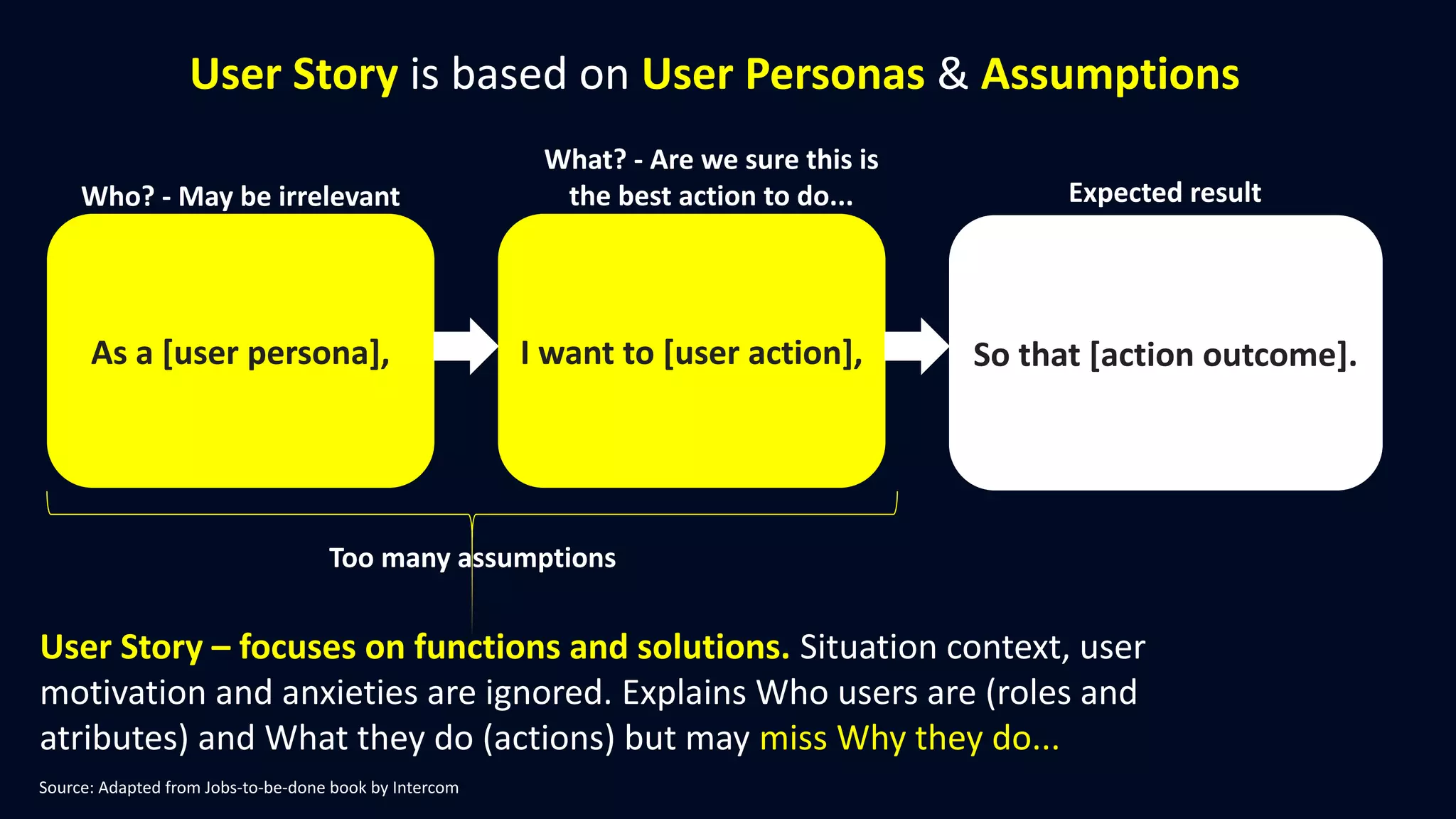 User Story is based on User Personas & Assumptions
User Story – focuses on functions and solutions. Situation context, user
motivation and anxieties are ignored. Explains Who users are (roles and
atributes) and What they do (actions) but may miss Why they do...
As a [user persona], I want to [user action], So that [action outcome].
Too many assumptions
Who? - May be irrelevant
What? - Are we sure this is
the best action to do... Expected result
Source: Adapted from Jobs-to-be-done book by Intercom
 