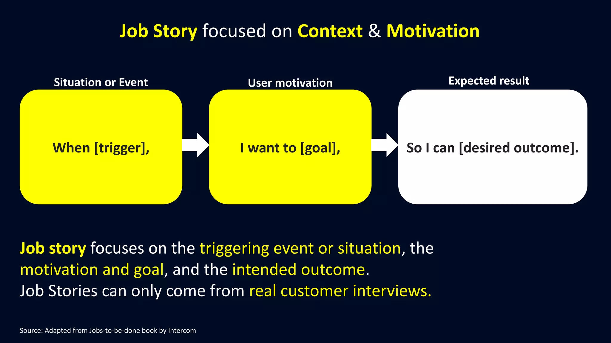 Job Story focused on Context & Motivation
Job story focuses on the triggering event or situation, the
motivation and goal, and the intended outcome.
Job Stories can only come from real customer interviews.
When [trigger], I want to [goal], So I can [desired outcome].
Situation or Event User motivation Expected result
Source: Adapted from Jobs-to-be-done book by Intercom
 